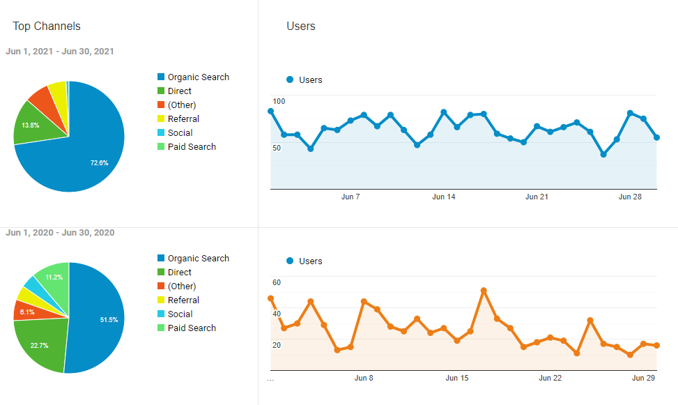 Lawn Care SEO