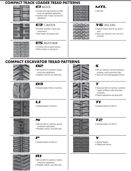 450x71x82  Rubber Tracks (Set of 2)  T2 Tread Pattern